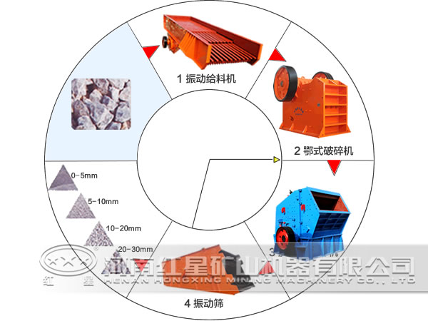 钾长石破碎工艺流程图